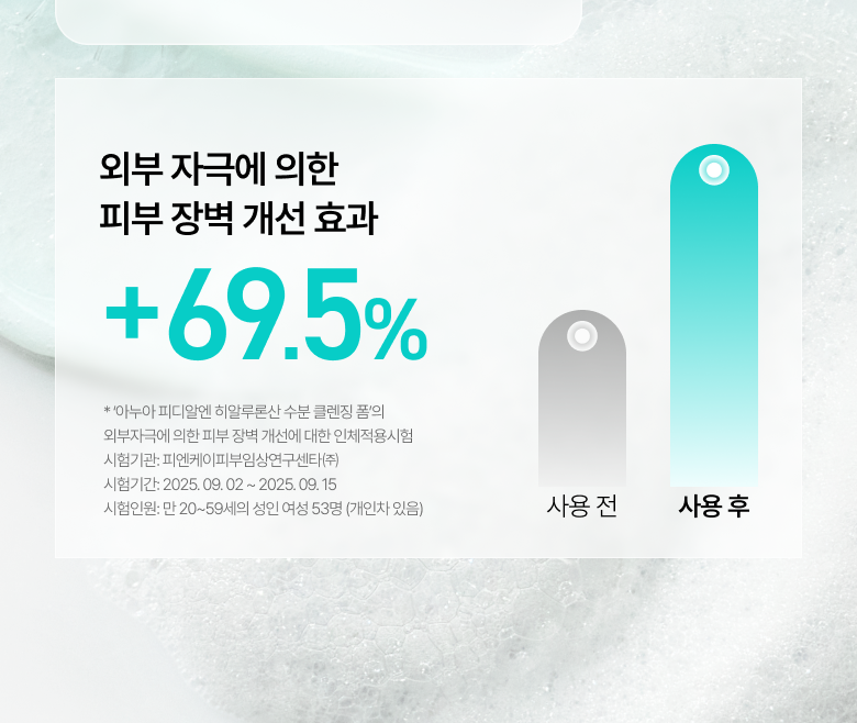 韓國 ANUA PDRN Hyaluronic Acid Moisturizing Cleansing Foam 鮭魚PDRN X 透明質酸保濕潔面乳 - 150ml