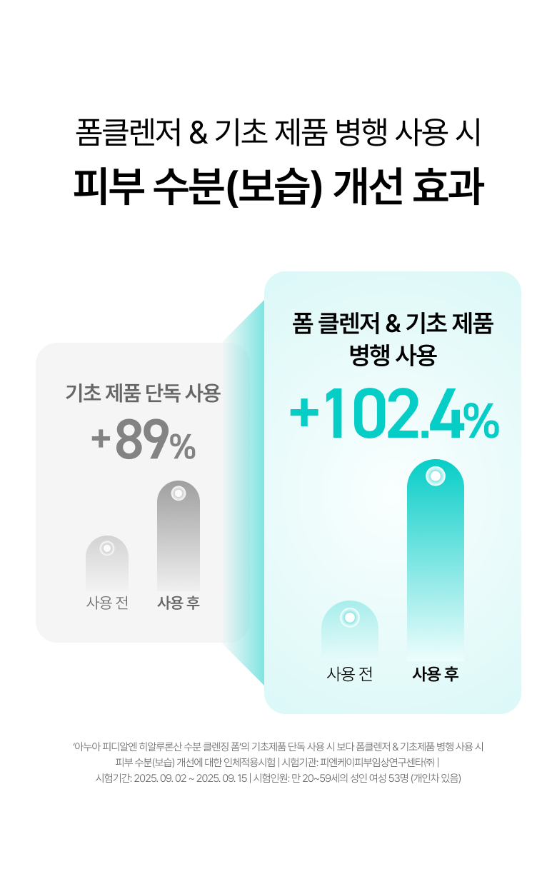 韓國 ANUA PDRN Hyaluronic Acid Moisturizing Cleansing Foam 鮭魚PDRN X 透明質酸保濕潔面乳 - 150ml