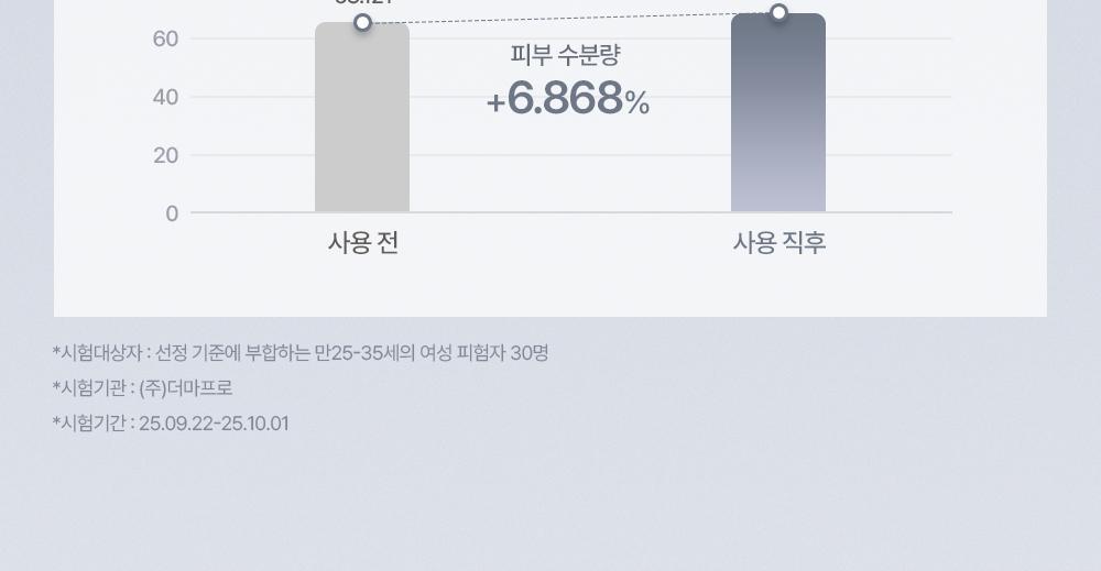 首款完成透氣測試的氣墊~韓國 espoir Silk Skin Layer Cushion Single 超薄層感絲綢半霧面氣墊粉餅SPF42 PA++ - 7色選擇