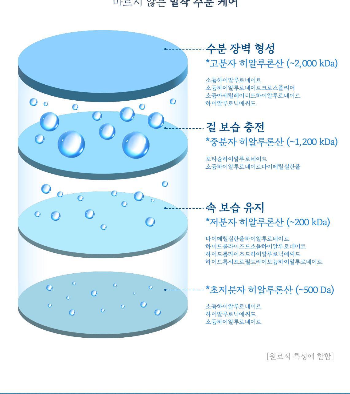 獲奬無數 GlowPick 🏆~韓國Skinfood Mask (Carrot/Water Parsley/Propolis/Acorn/Potato/Blue Chamomile/Shine Muscat ) 皇牌面膜(胡蘿蔔/水芹菜/皇室黑蜂膠/ 橡果/馬鈴薯/藍洋甘菊/香印青提) - 多款選擇