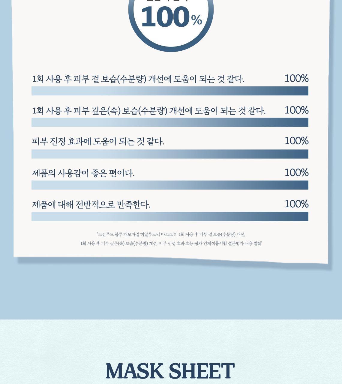 獲奬無數 GlowPick 🏆~韓國Skinfood Mask (Carrot/Water Parsley/Propolis/Acorn/Potato/Blue Chamomile/Shine Muscat ) 皇牌面膜(胡蘿蔔/水芹菜/皇室黑蜂膠/ 橡果/馬鈴薯/藍洋甘菊/香印青提) - 多款選擇