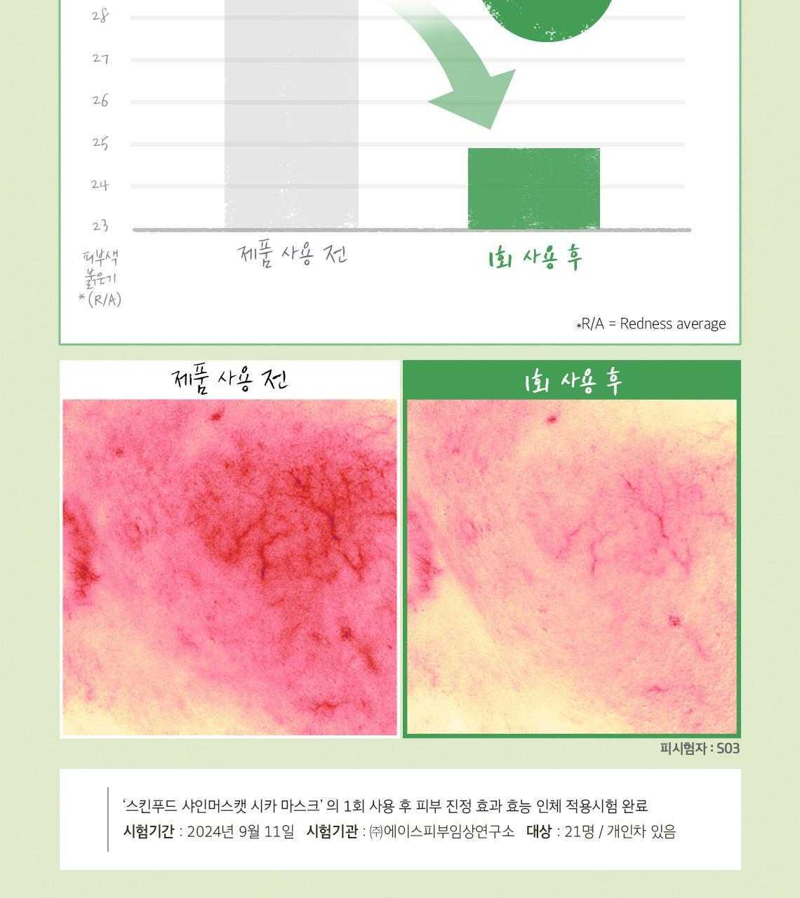 獲奬無數 GlowPick 🏆~韓國 Skinfood Mask (Carrot/Water Parsley/Propolis/Acorn/Potato/Blue Chamomile/Shine Muscat ) 皇牌面膜(胡蘿蔔/水芹菜/皇室黑蜂膠/ 橡果/馬鈴薯/藍洋甘菊/香印青提) - 多款選擇
