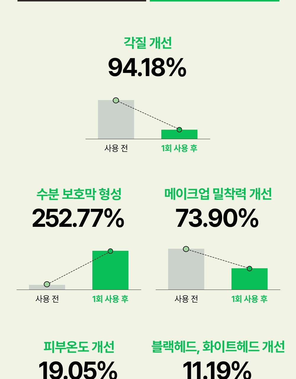 韓國 Veganifect Clean and Glow Green Barley LHA Toner Pad 水亮理肌青麥 LHA 溫和去角質保濕爽膚棉片 - 60片裝