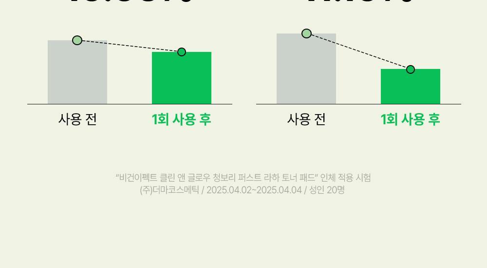 韓國 Veganifect Clean and Glow Green Barley LHA Toner Pad 水亮理肌青麥 LHA 溫和去角質保濕爽膚棉片 - 60片裝