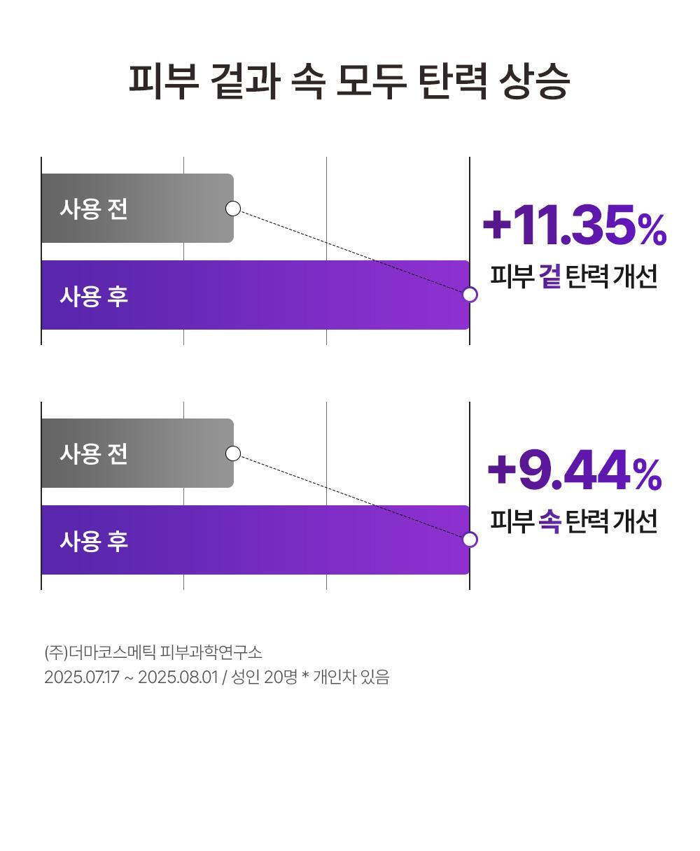 【喚活細胞能量】韓國 Veganifect Collagen NMN EGF Firming Serum 膠原蛋白 X NMN X Phyto Mucin + EGF 減紋抗老彈力精華 - 30ml