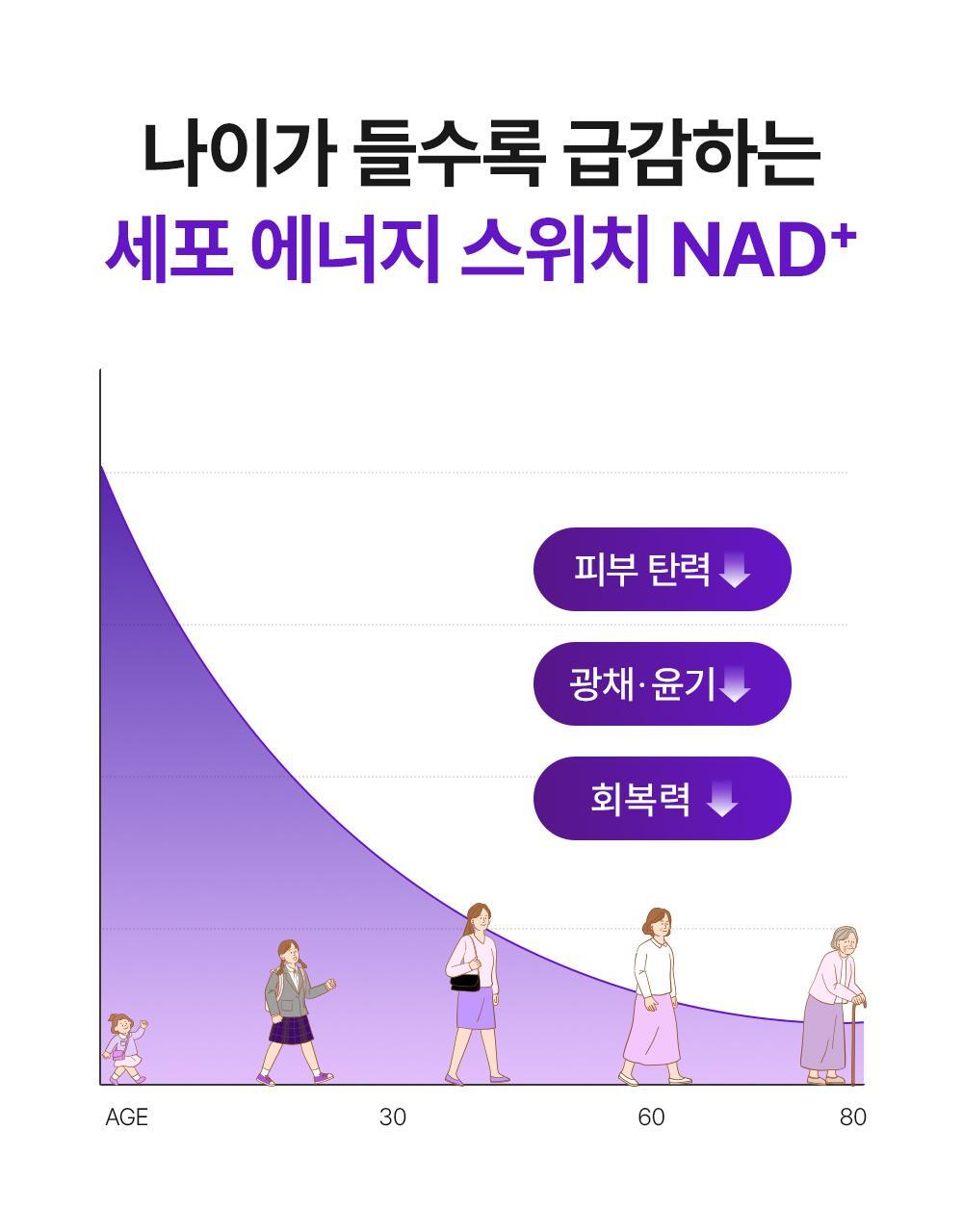 【喚活細胞能量】韓國 Veganifect Collagen NMN EGF Firming Serum 膠原蛋白 X NMN X Phyto Mucin + EGF 減紋抗老彈力精華 - 30ml