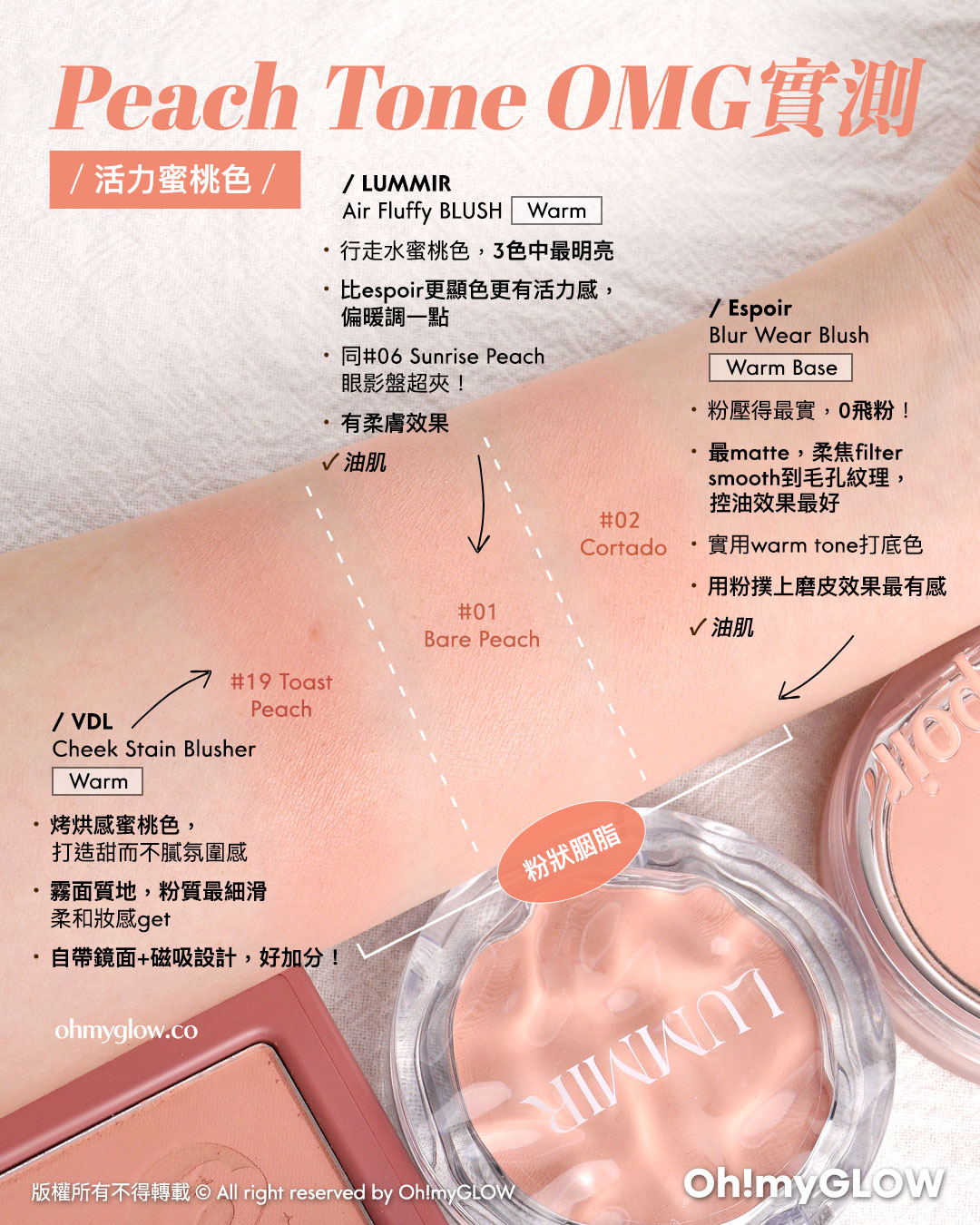 近期高討論度Blusher.zip靚色合集 Peach Tone OMG實測 活力蜜桃色 LUMMIR Air Fluffy BLUSH Warm 01 Bare Peach Espoir Blur Wear Blush Warm Base 02 Cortado VDL Cheek Stain Blusher 19 Toast Peach