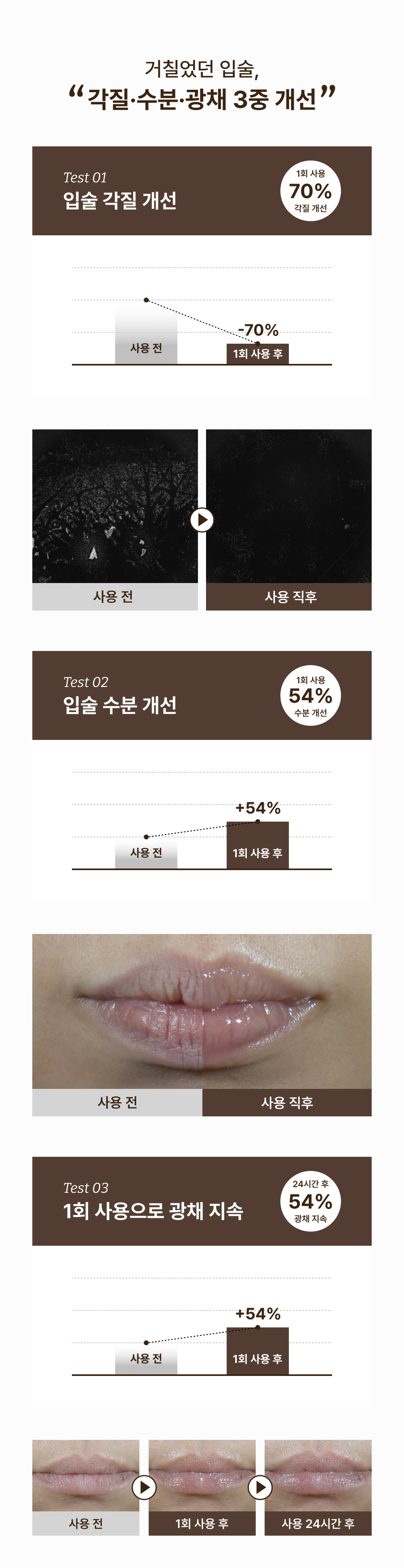 韓國藥房熱賣 Dr.Reju-All Advanced PDRN Rejuvenating Lip Serum 逆微胞 PDRN 唇部去角質修護精華 - 10ml
