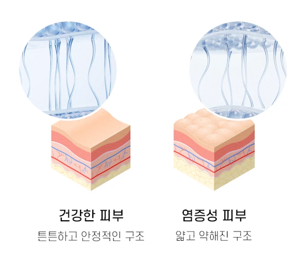 韓國藥房推介~塗抹式填充面霜~RXme Juvekle 10000+ PDLLA Fill Up Cream 醫美級高濃度塗抹型 PDLLA 填充皮膚凹陷減紋乳霜 - 30ml