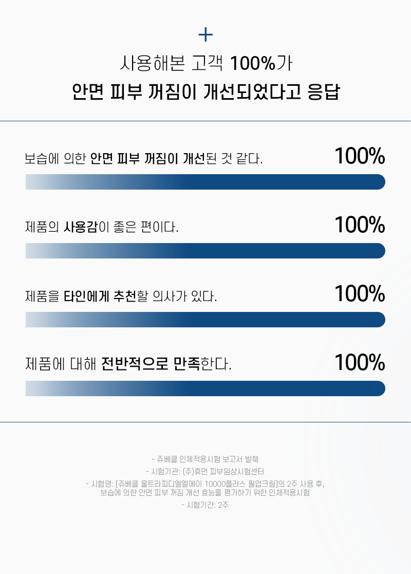 韓國藥房推介~塗抹式填充面霜~RXme Juvekle 10000+ PDLLA Fill Up Cream 醫美級高濃度塗抹型 PDLLA 填充皮膚凹陷減紋乳霜 - 30ml