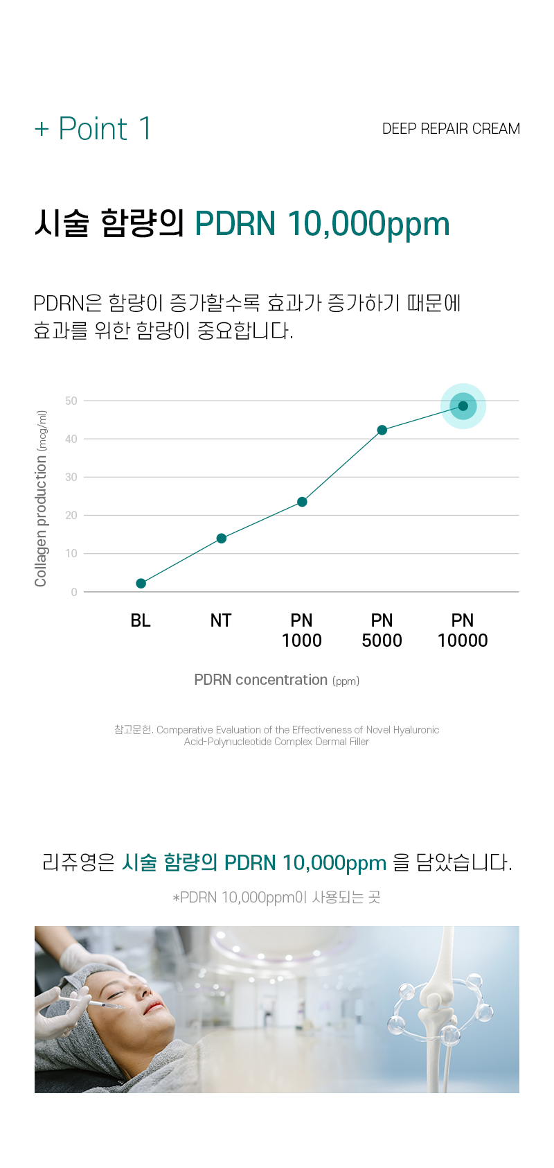 韓國藥房推介~醫美術前後 RXme Rejuyoung PDRN 10000 Deep Repair Cream 99%純度鮭魚PDRN 深層修復面霜 - 30ml