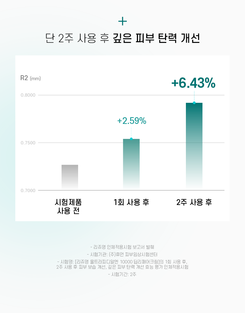 韓國藥房推介~醫美術前後 RXme Rejuyoung PDRN 10000 Deep Repair Cream 99%純度鮭魚PDRN 深層修復面霜 - 30ml