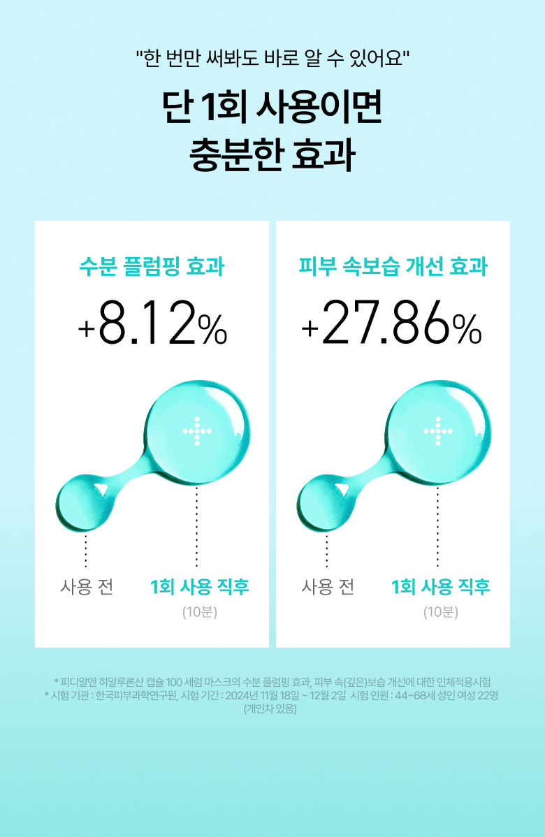 【優惠5+1 Set 5送1片】韓國 ANUA PDRN Hyaluronic Acid Capsule 100 Serum Mask 三文魚PDRN透明質酸膠原蛋白智能膠囊保濕精華面膜一盒10片/6片裝 - 3種選擇