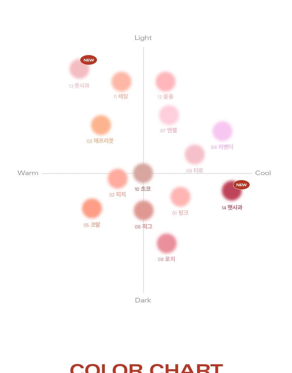韓國 \🌹New Color!/ GlowPick🏆 BBIA Ready To Wear Downy Cheek 啞光單色胭脂膏(#01-14)- 14色選擇