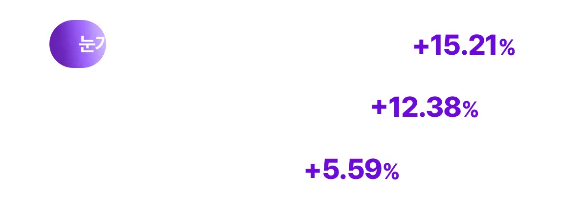 告別眼下垂～韓國 東國製藥出品 Centellian24 360° Shot PDRN lifting Eye Cream  全方位眼周拉提淡眼紋緊緻2X PDRN眼霜 - 30ml