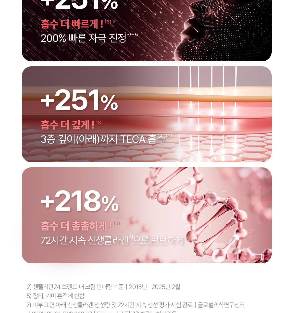 【優惠1＋1 50ml送15ml】提升200%彈力～GlowPick🏆 韓國 東國製藥 Centellian24 Madeca Cream Time Reverse 水光彈力積雪草修復面霜 - 2種選擇