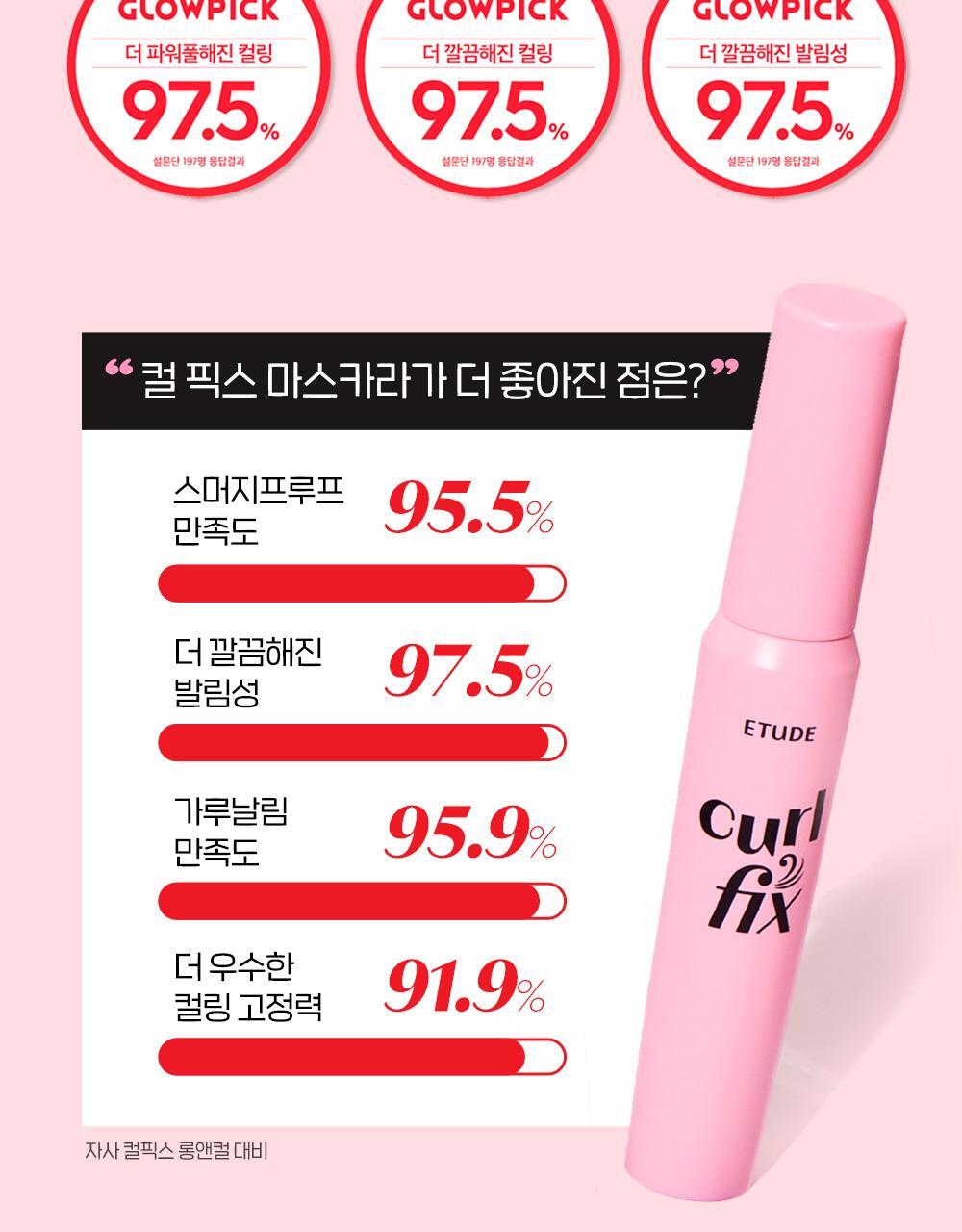 【限量SET送睫毛夾/梳】[新色+新增mini版]🏆獲奬無數！韓國 Etude Curl Fix! Mascara 24小時捲翹防水防暈染睫毛膏(#01-06) - 6色選擇