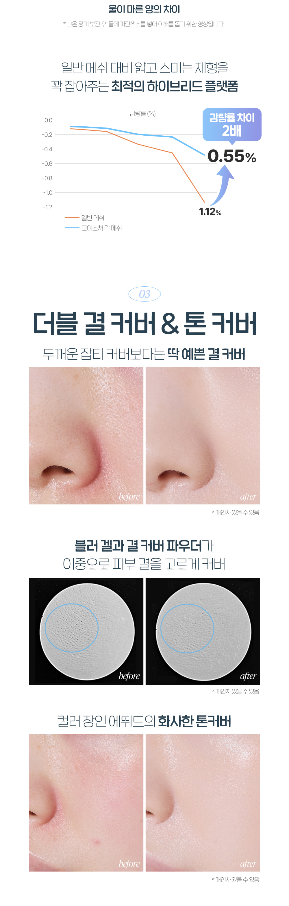 7位kitts星級化妝師共同研發！韓國 etude Water Drop Filter Cushion 水滴濾鏡輕薄水感光澤粉底氣墊 SPF 26 PA++ - 4色選擇