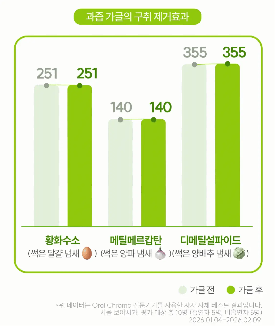 \ LeoJ 共同開發 可用100次/ 韓國 Rebrush Fruit Juice Concentrated Mouthwash 專利100倍濃縮果汁消口氣殺菌漱口液 - 3種口味選擇