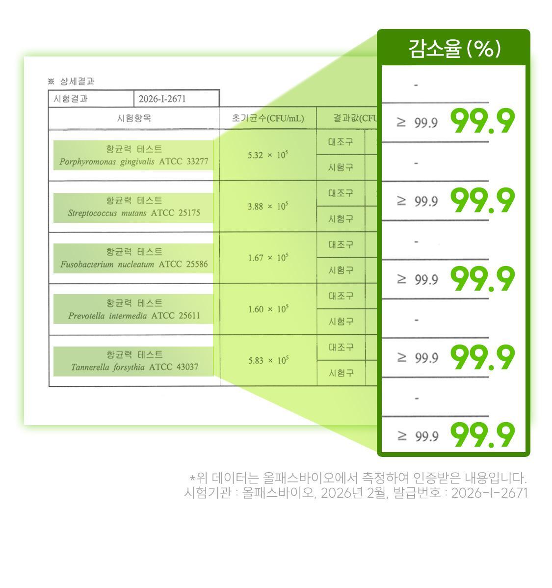 \ LeoJ 共同開發 可用100次/ 韓國 Rebrush Fruit Juice Concentrated Mouthwash 專利100倍濃縮果汁消口氣殺菌漱口液 - 3種口味選擇