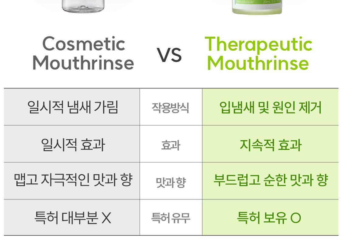 \ LeoJ 共同開發 可用100次/ 韓國 Rebrush Fruit Juice Concentrated Mouthwash 專利100倍濃縮果汁消口氣殺菌漱口液 - 3種口味選擇