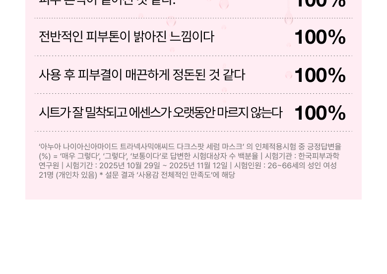 【優惠5+1 Set 5送1片】韓國 ANUA Nacinamide + TXA Serum Mask 維B3菸鹼醯胺＋TXA 傳明酸美白淡瑕精華面膜