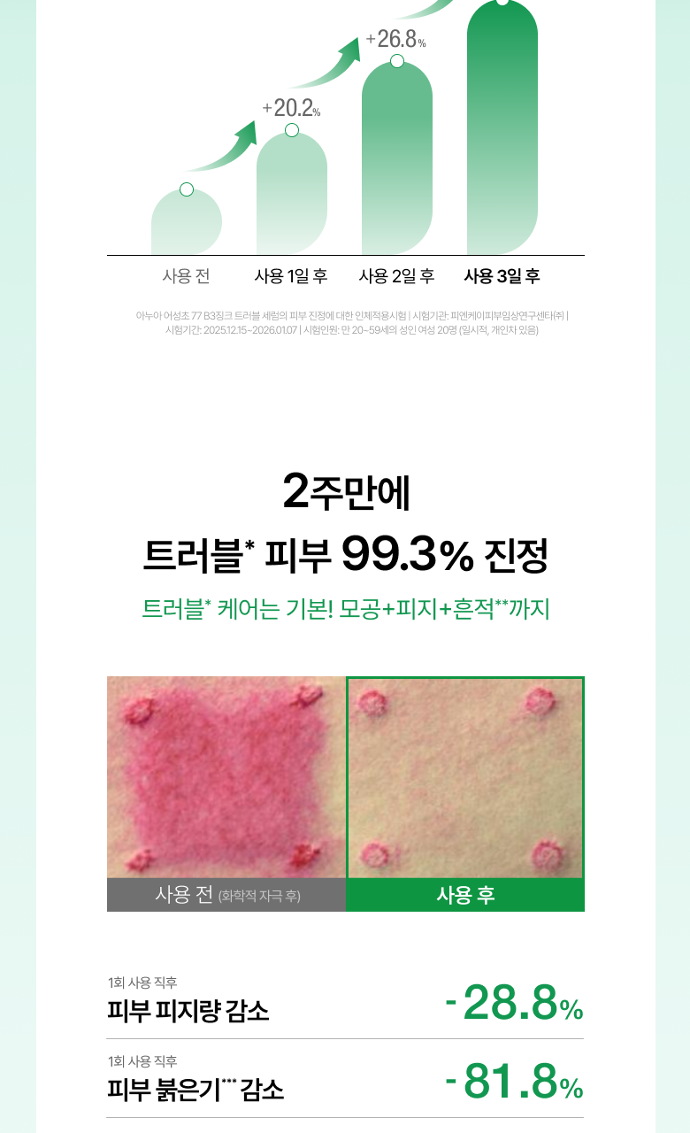 【1+1 OY優惠SET】新升級 針對痘痘肌～ANUA Heartleaf 77 + B3Zinc Soothing Serum 魚腥草X維B3鋅舒緩減紅抗痘修護精華 - 2種選擇