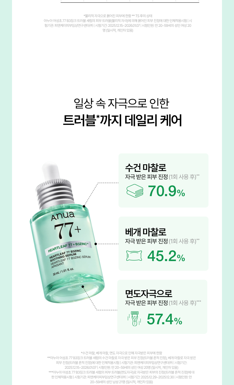 【1+1 OY優惠SET】新升級 針對痘痘肌～ANUA Heartleaf 77 + B3Zinc Soothing Serum 魚腥草X維B3鋅舒緩減紅抗痘修護精華 - 2種選擇