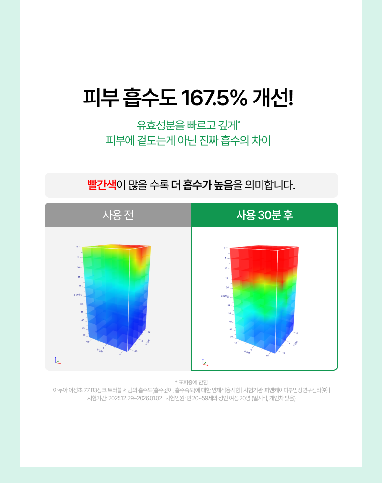 【1+1 OY優惠SET】新升級 針對痘痘肌～ANUA Heartleaf 77 + B3Zinc Soothing Serum 魚腥草X維B3鋅舒緩減紅抗痘修護精華 - 2種選擇