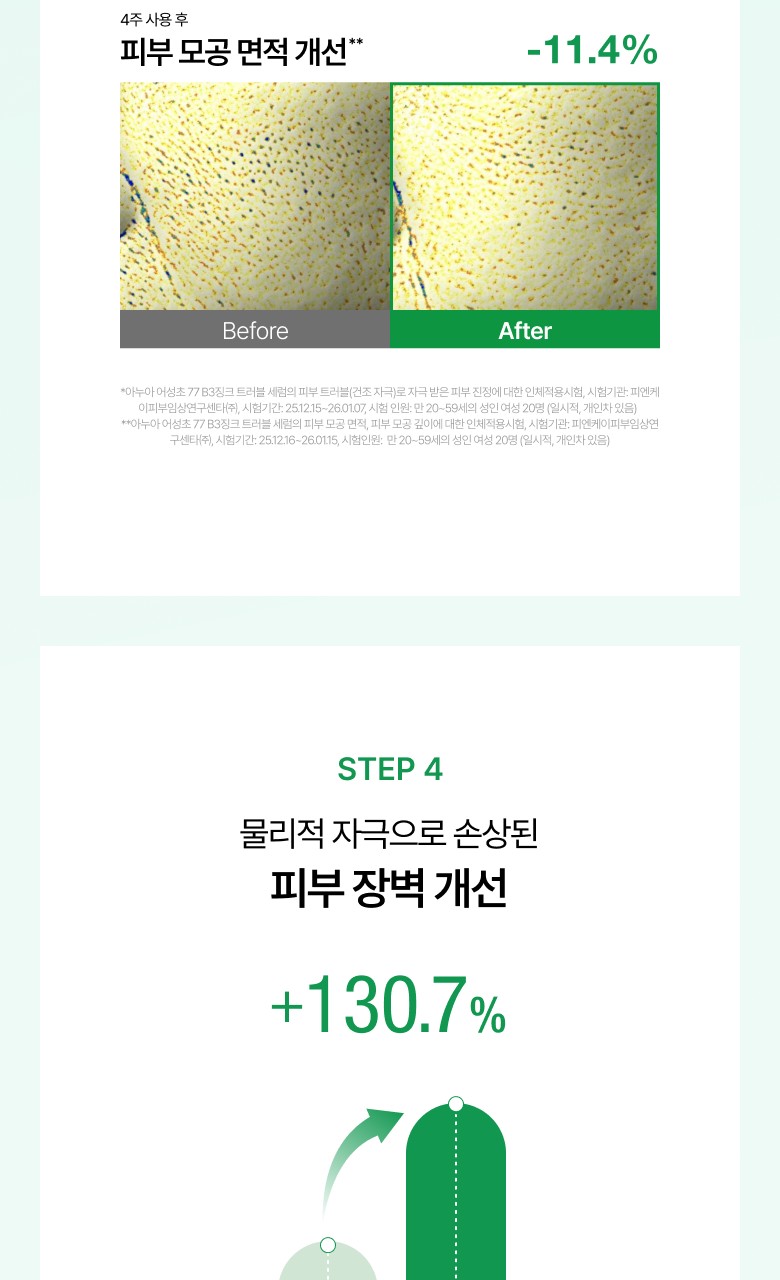 【1+1 OY優惠SET】新升級 針對痘痘肌～ANUA Heartleaf 77 + B3Zinc Soothing Serum 魚腥草X維B3鋅舒緩減紅抗痘修護精華 - 2種選擇