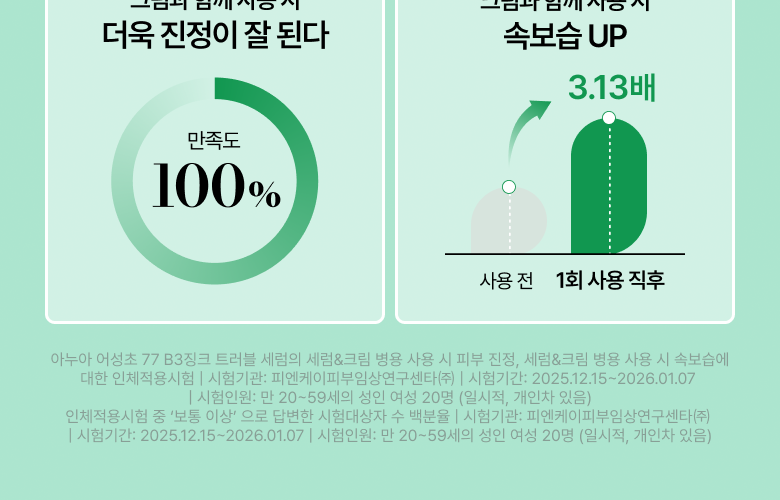 【1+1 OY優惠SET】新升級 針對痘痘肌～ANUA Heartleaf 77 + B3Zinc Soothing Serum 魚腥草X維B3鋅舒緩減紅抗痘修護精華 - 2種選擇