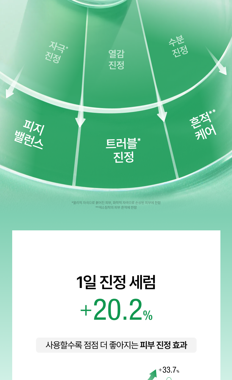 【1+1 OY優惠SET】新升級 針對痘痘肌～ANUA Heartleaf 77 + B3Zinc Soothing Serum 魚腥草X維B3鋅舒緩減紅抗痘修護精華 - 2種選擇