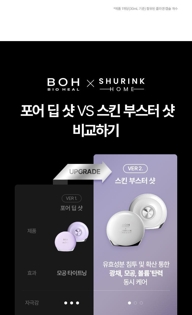 \最新升級2.0 3合1美容儀/ 限量SET送面膜～家用醫美級美容 韓國 Bioheal BOH X SHURINK Collagen Serum Set 重塑膠原彈力光澤雙效美容儀＋精華護理套裝送面膜