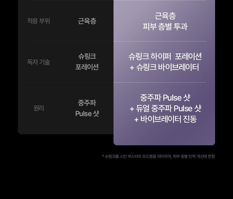 \最新升級2.0 3合1美容儀/ 限量SET送面膜～家用醫美級美容 韓國 Bioheal BOH X SHURINK Collagen Serum Set 重塑膠原彈力光澤雙效美容儀＋精華護理套裝送面膜