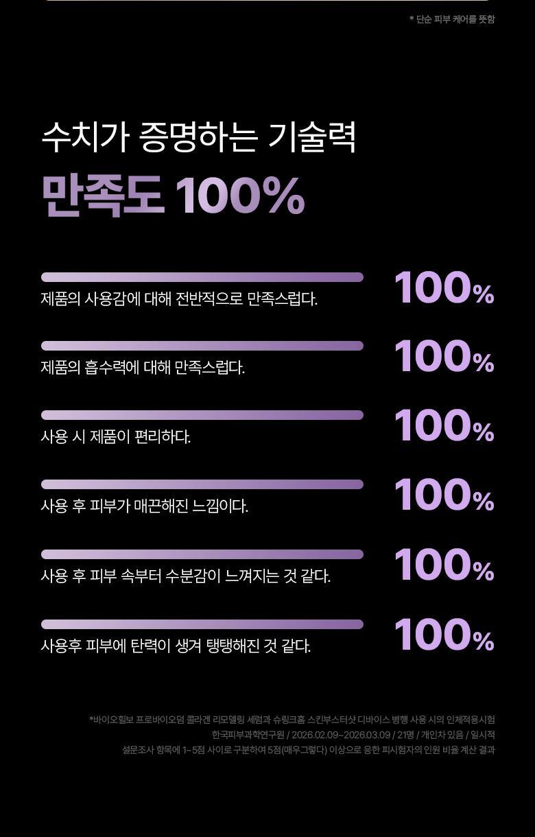 \最新升級2.0 3合1美容儀/ 限量SET送面膜～家用醫美級美容 韓國 Bioheal BOH X SHURINK Collagen Serum Set 重塑膠原彈力光澤雙效美容儀＋精華護理套裝送面膜