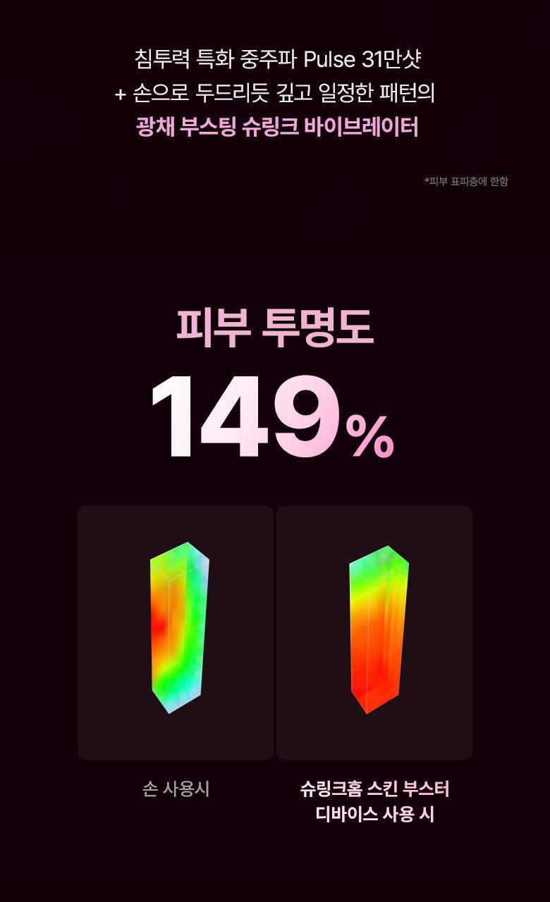 \最新升級2.0 3合1美容儀/ 限量SET送面膜～家用醫美級美容 韓國 Bioheal BOH X SHURINK Collagen Serum Set 重塑膠原彈力光澤雙效美容儀＋精華護理套裝送面膜