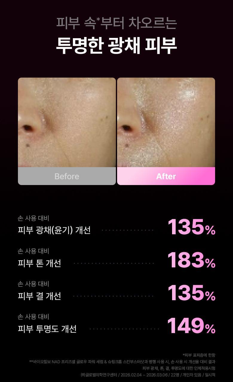 \最新升級2.0 3合1美容儀/ 限量SET送面膜～家用醫美級美容 韓國 Bioheal BOH X SHURINK Collagen Serum Set 重塑膠原彈力光澤雙效美容儀＋精華護理套裝送面膜