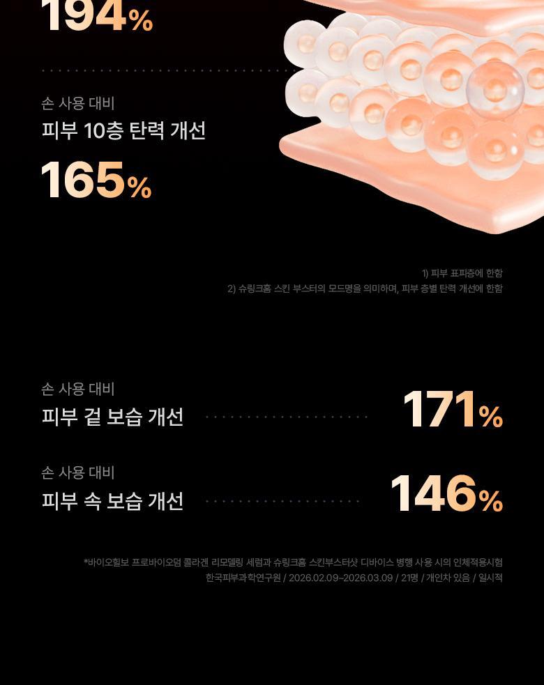 \最新升級2.0 3合1美容儀/ 限量SET送面膜～家用醫美級美容 韓國 Bioheal BOH X SHURINK Collagen Serum Set 重塑膠原彈力光澤雙效美容儀＋精華護理套裝送面膜