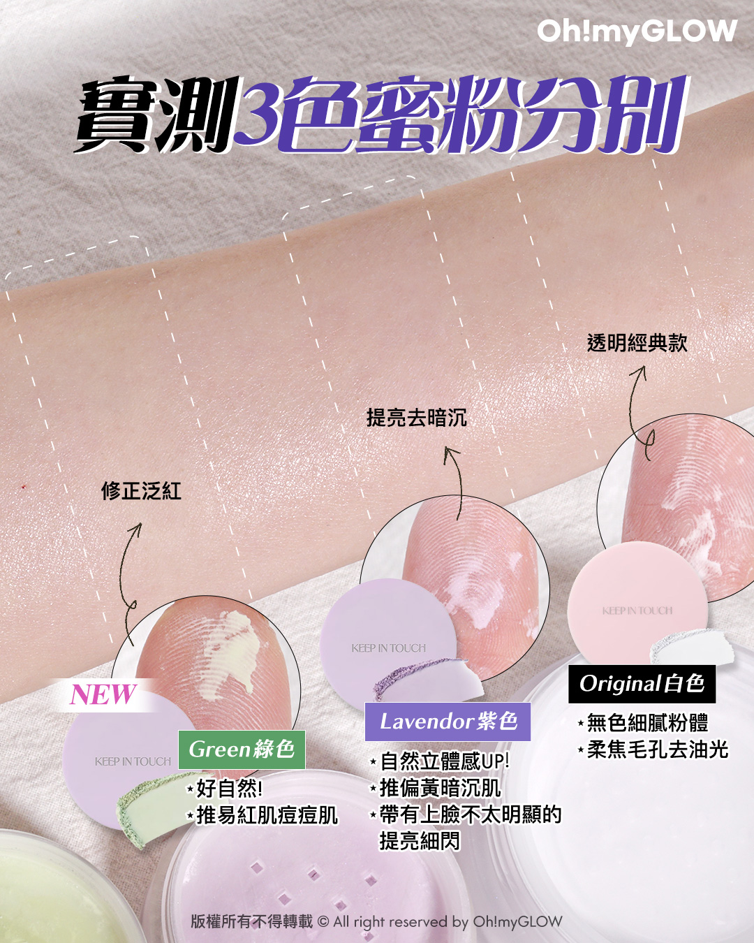 OMG限時優惠送mini蜜粉 夏日必備​ 實測控油&隱形毛孔神器​ 女神李時安愛用磨皮蜜粉 實測3色蜜粉分別 Green綠色 修正泛紅 Lavendor紫色 提亮去暗沉 Original白色 透明經典款 Keep in Touch Young Pairing Sebum Finish Powder