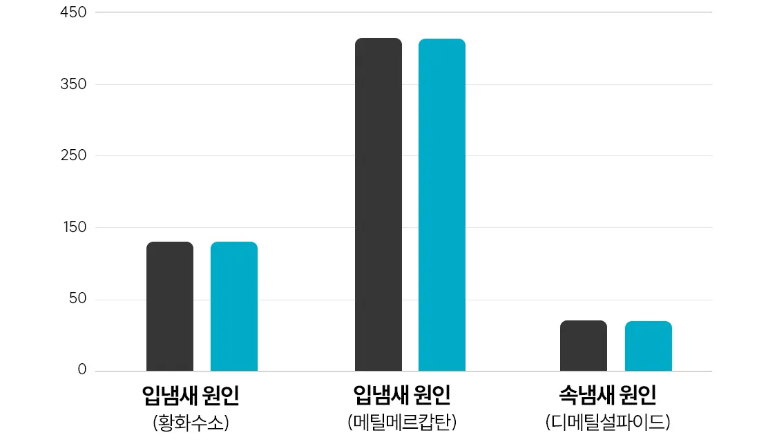一噴除口臭 不含酒精~Rebrush Fresh Breath Oral Spray 清新口氣除菌隨身口腔噴霧15ml - 2款香味選擇