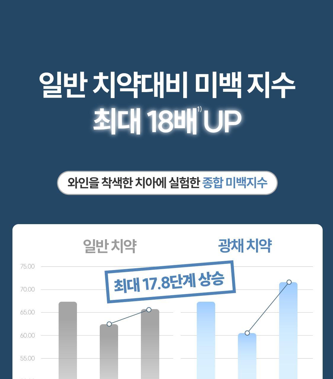 韓國 ReBrush Shine Whitening 高濃度美白牙齒2件套 (Whitening Toothpaste 美白牙膏 80g + Brightening Intense 強化亮白精華 40g)