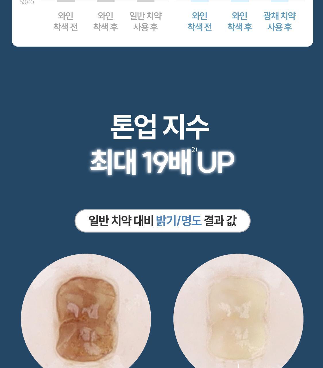 韓國 ReBrush Shine Whitening 高濃度美白牙齒2件套 (Whitening Toothpaste 美白牙膏 80g + Brightening Intense 強化亮白精華 40g)