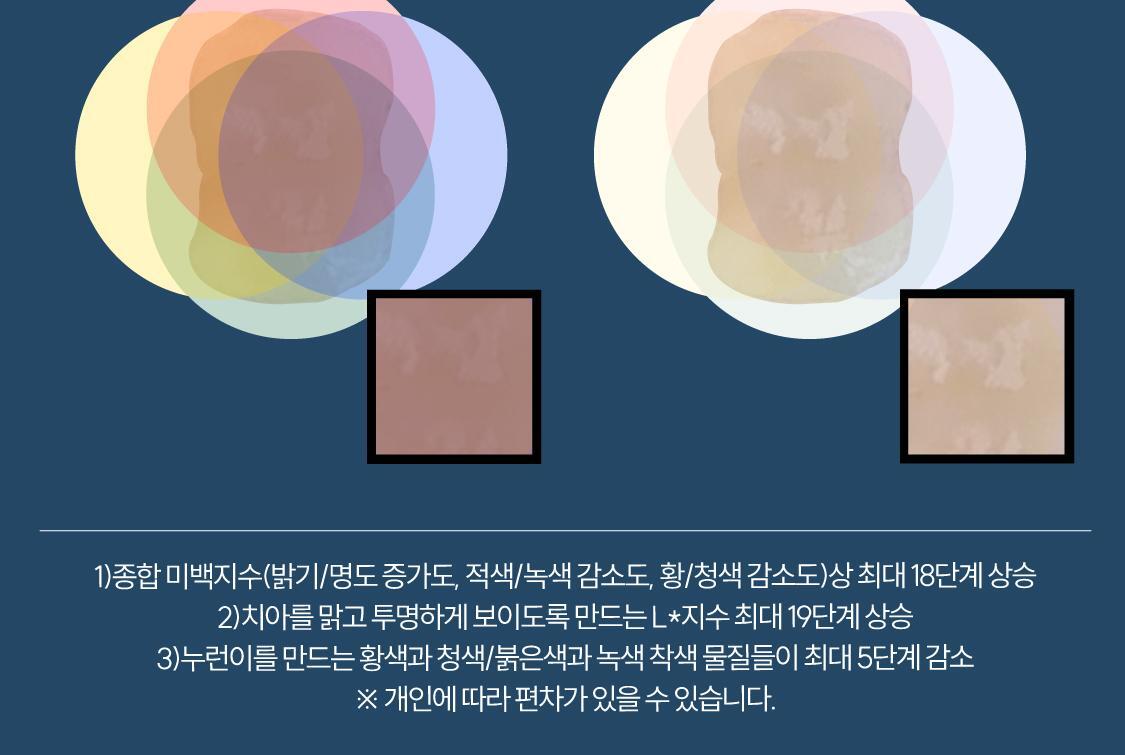 韓國 ReBrush Shine Whitening 高濃度美白牙齒2件套 (Whitening Toothpaste 美白牙膏 80g + Brightening Intense 強化亮白精華 40g)