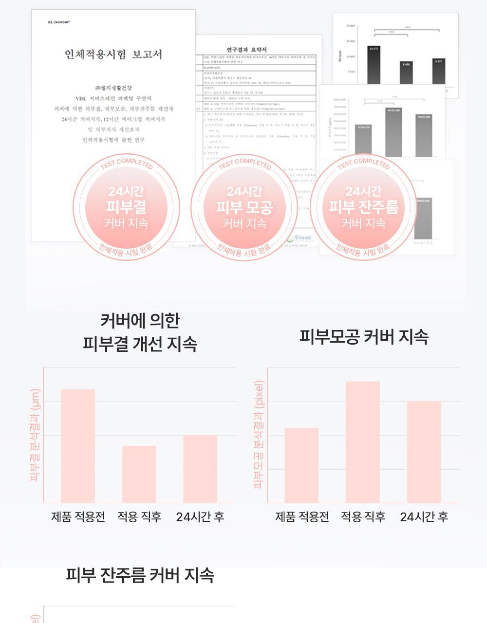 【送胭脂膏+keyring Pouch】韓國 VDL Cover Stain Perfecting Cushion 完美遮瑕柔滑自然霧面氣墊粉底連補充裝SPF35 PA++ - 多色選擇