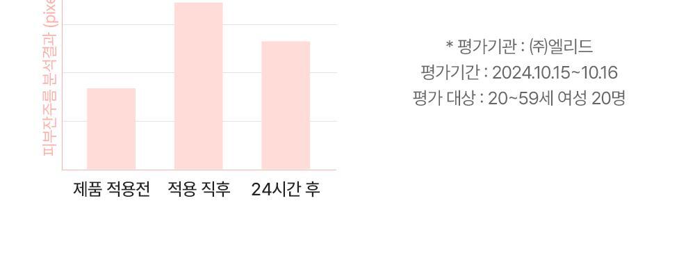 【送胭脂膏+keyring Pouch】韓國 VDL Cover Stain Perfecting Cushion 完美遮瑕柔滑自然霧面氣墊粉底連補充裝SPF35 PA++ - 多色選擇