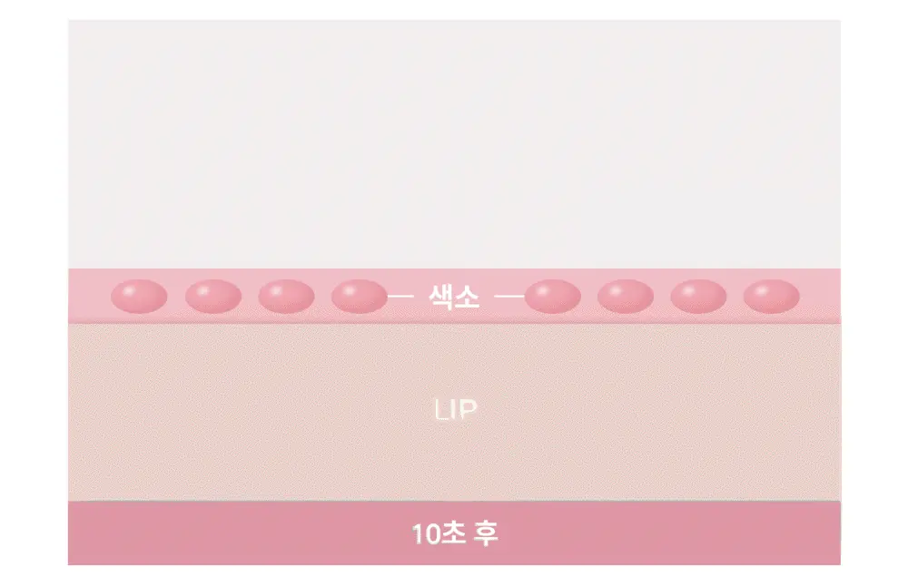 迷你版～韓國小眾唇釉 hince Raw Glow Gel Tint Mini 自然光澤水感鏡面迷你啫喱唇釉 - 多色選擇