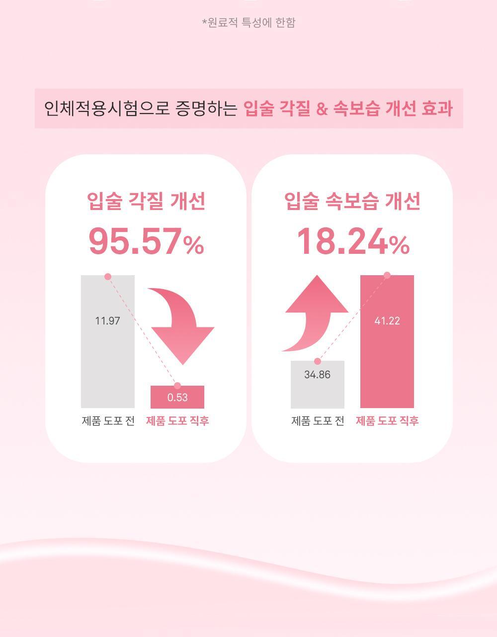 迷你版～韓國小眾唇釉 hince Raw Glow Gel Tint Mini 自然光澤水感鏡面迷你啫喱唇釉 - 多色選擇