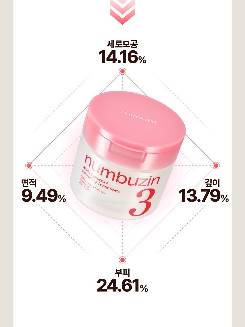 韓國 numbuzin No.3 Bifida Bakuchiol Exfoliating Toner Pads 3號酵母×補骨脂酚溫和去角質毛孔淨化爽膚棉片 - 一盒70片裝