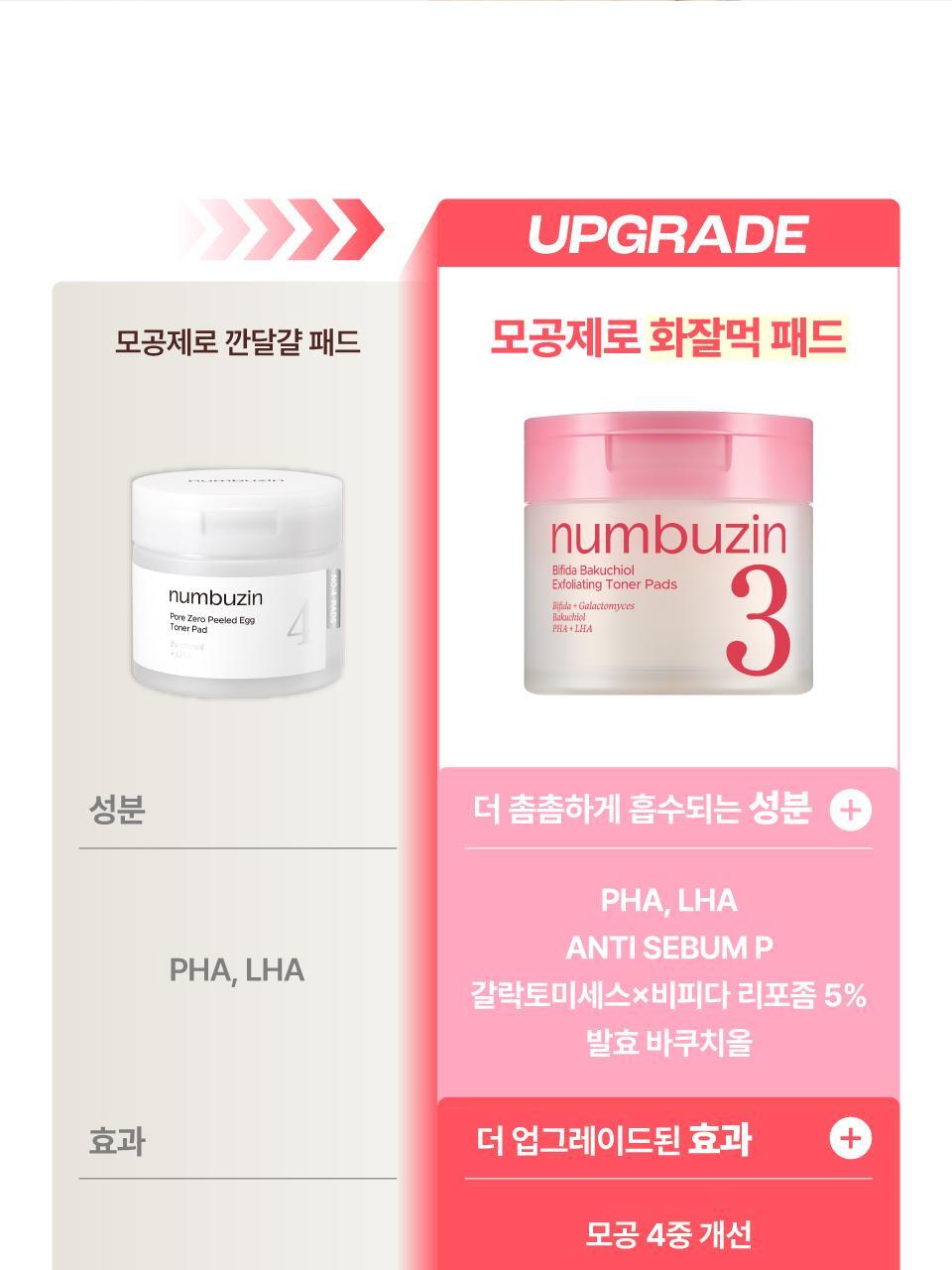 韓國 numbuzin No.3 Bifida Bakuchiol Exfoliating Toner Pads 3號酵母×補骨脂酚溫和去角質毛孔淨化爽膚棉片 - 一盒70片裝