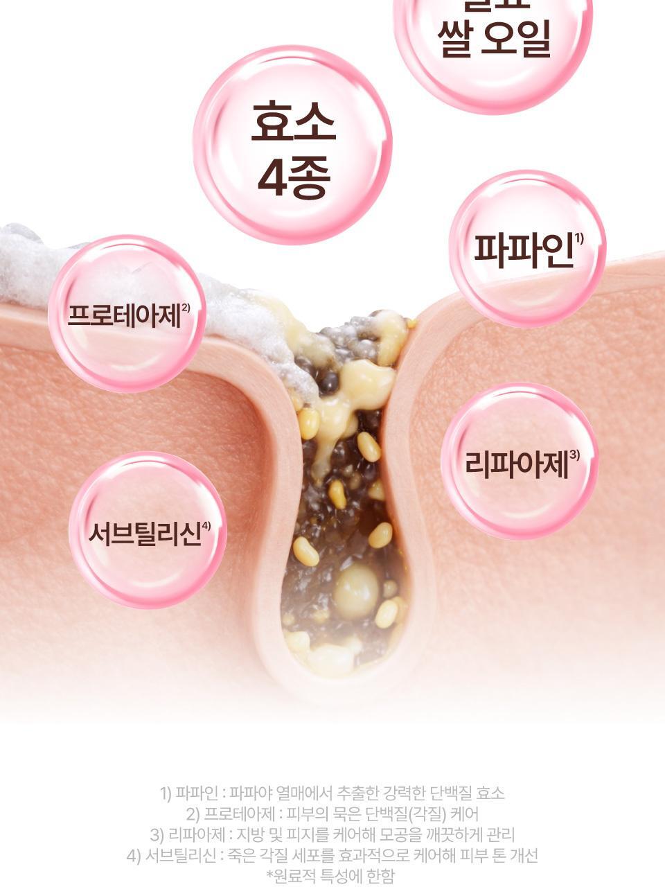 卸妝同時毛孔管理～韓國 numbuzin No.3 Bifida Bakuchiol Zero Pore Cleansing Oil 雙歧桿菌 補骨脂酚零毛孔深層卸妝油 200ml